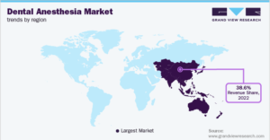 Dental Anesthesia Market share